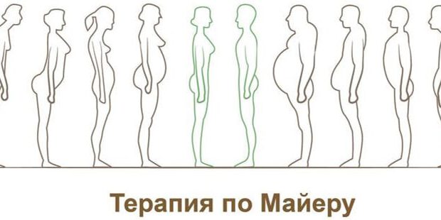 Терапия по доктору Ф.К.Майеру в RIXOS